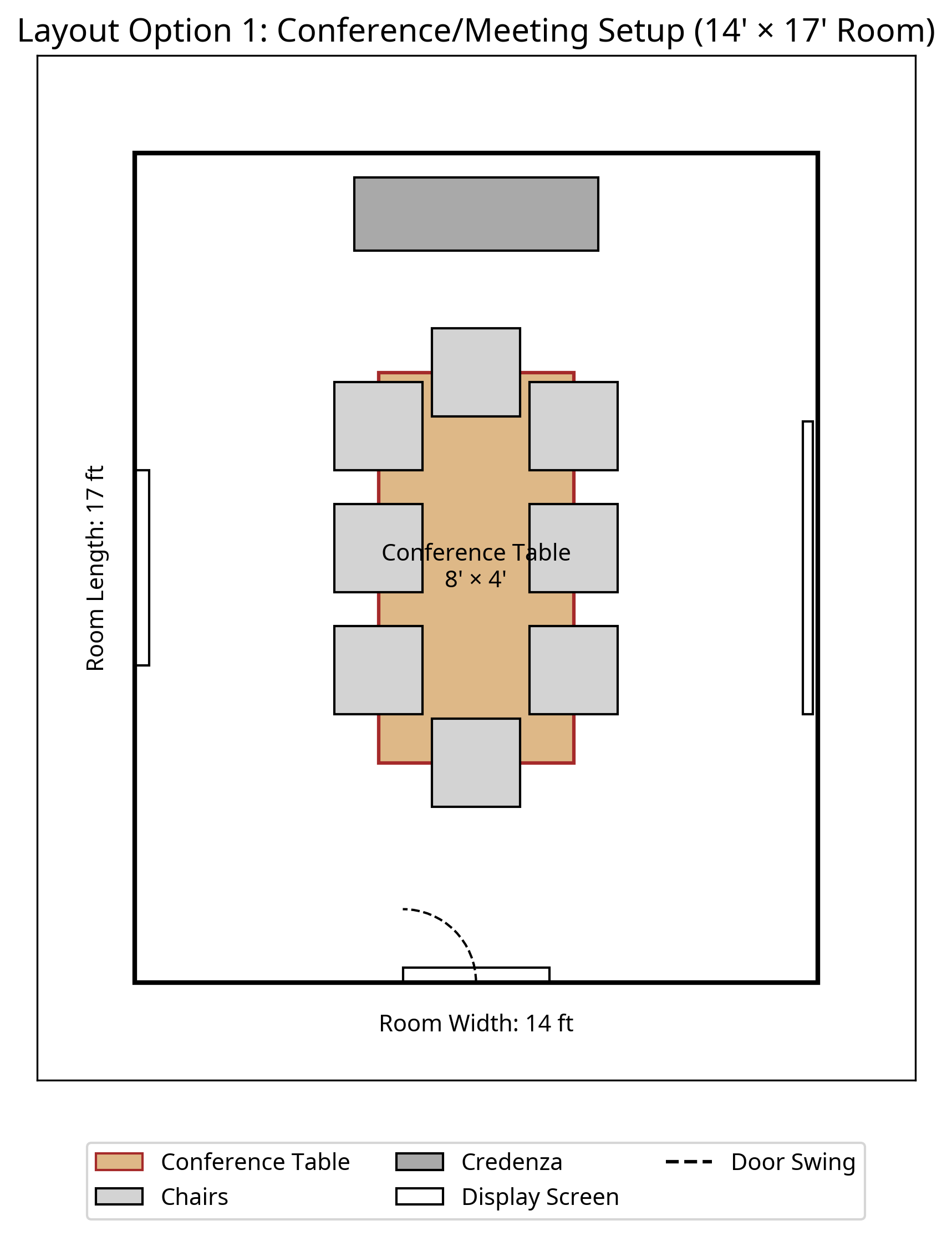 Conference/Meeting Setup